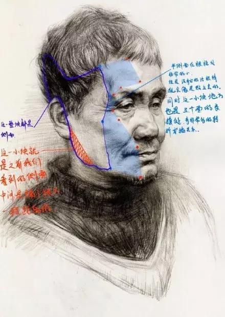 画不好素描头像？那你需要好好看下这篇文章