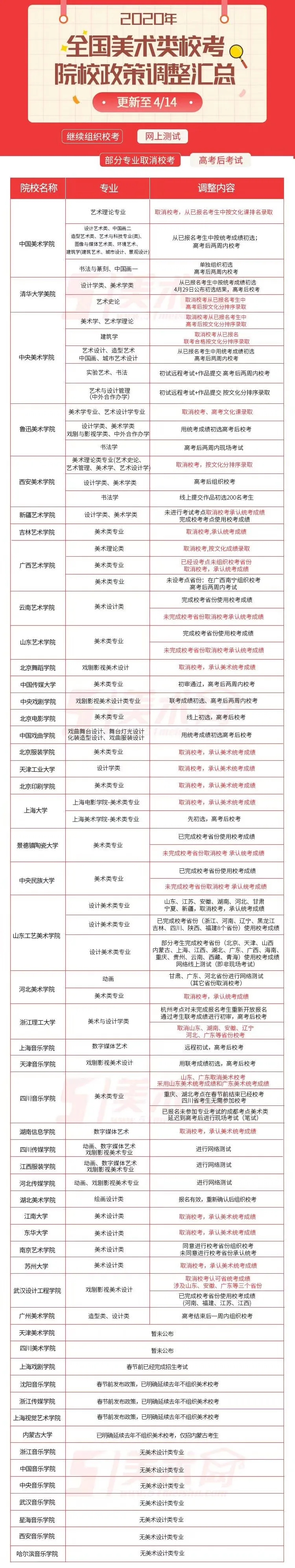 全面复工!疫情下的美术集训生将面临三大难题!