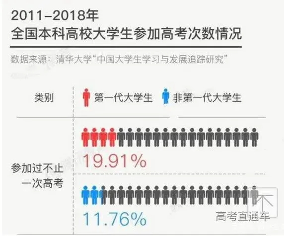 2020高考延期，今年高考后不招收“复读生”？8个省市将实行新高考改革