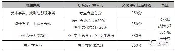 学美术文化分要多高才能被录取?九大美院录取线细则!