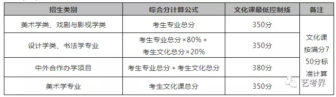 学美术文化分要多高才能被录取？九大美院录取线细则！