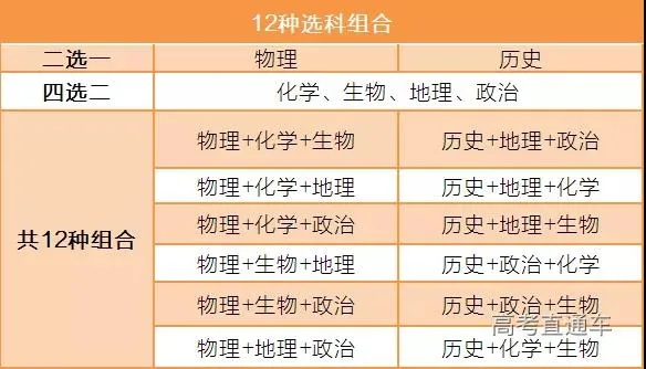 2020高考延期,今年高考后不招收“复读生”?8个省市将实行新高考改革
