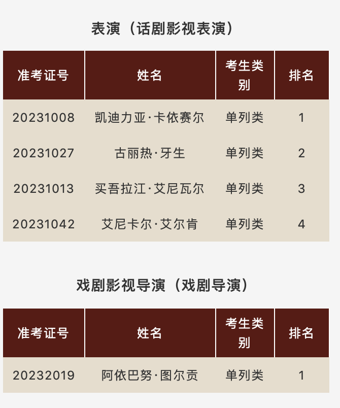 中央戏剧学院 · 2020年本科招生专业考试成绩公布