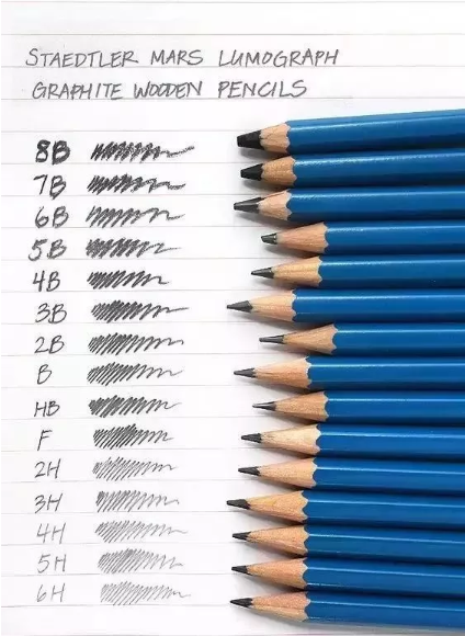 素描培训