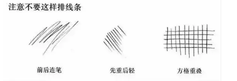 素描培训