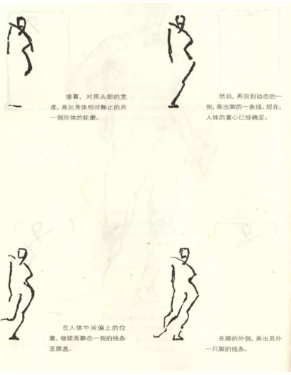 速写入门