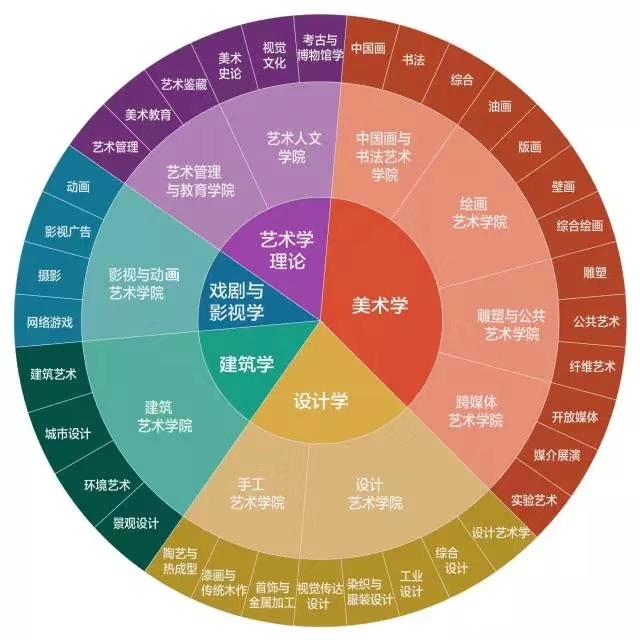 武汉美术培训