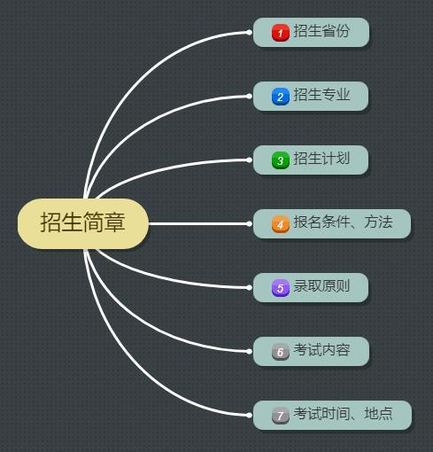 武汉美术培训
