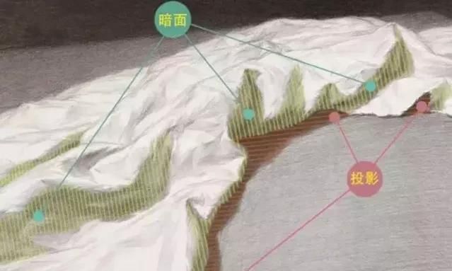 衬布真是太好画啦！教程来啦