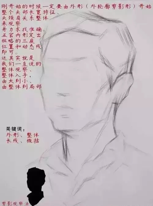 素描画室培训班