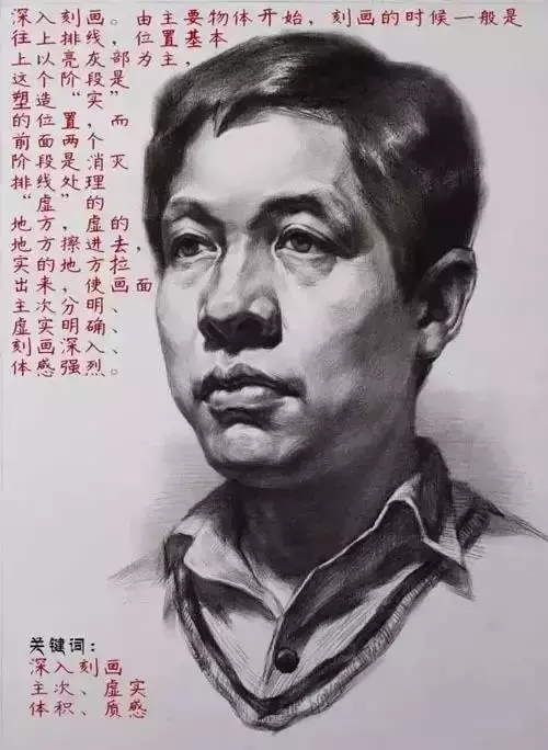 素描画室培训班