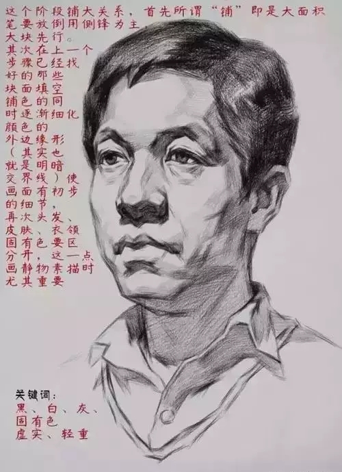 素描画室培训班