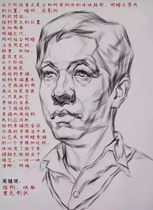 素描画室培训班