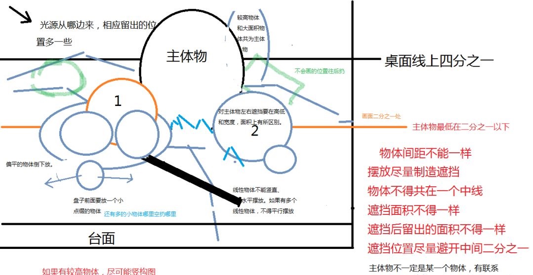 武汉画室